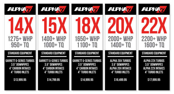 Alpha 14x R35 GTR Turbo Kit
